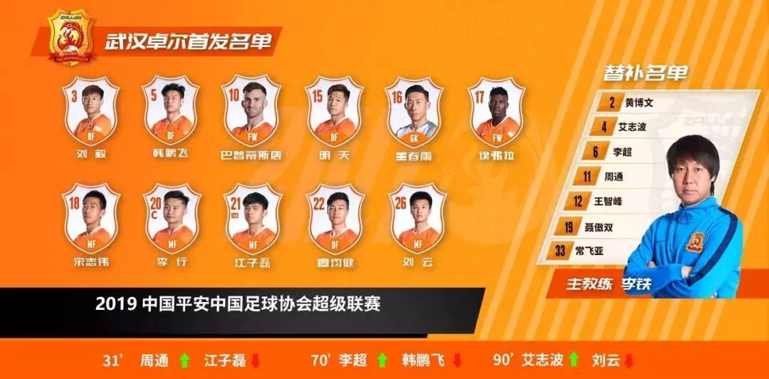 中超4轮上海上港vs武汉卓尔比分,中超武汉卓尔第28轮比赛结果