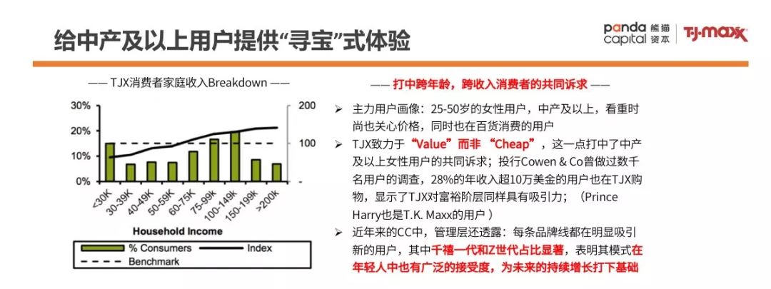 22年同店销售增长，TJX如何以「寻宝式体验」吸引新世代？|场景分享