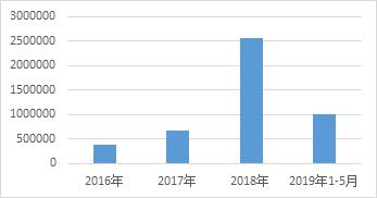 鏁拌绯诲垪鎶ラ亾,鏁拌鏂伴椈