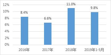 近期出问题的防晒,防晒产品虚假宣传