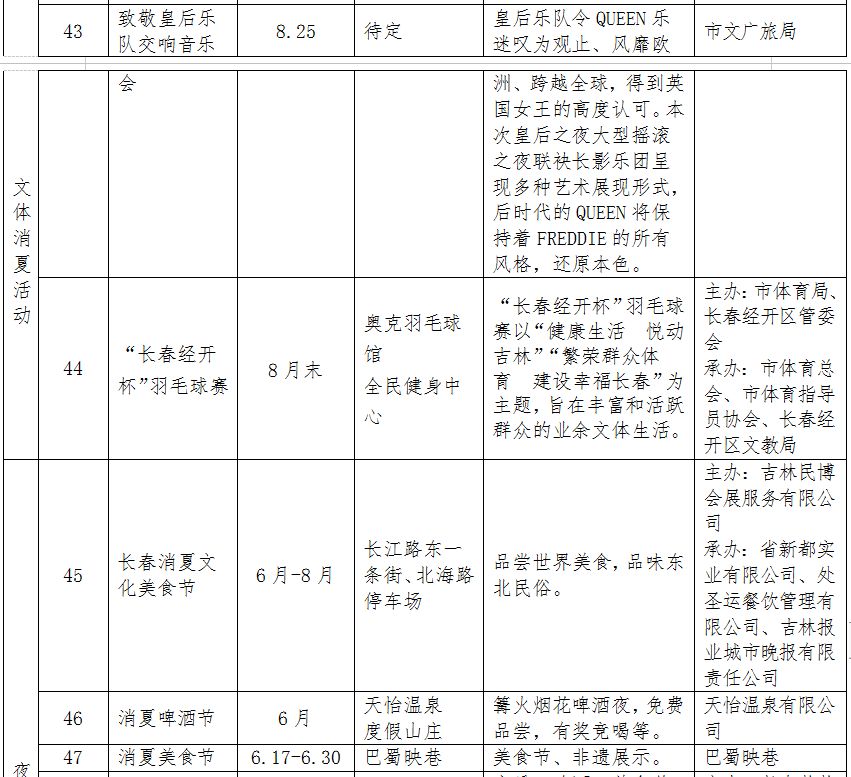 长春消夏艺术节2018,第12届长春消夏节