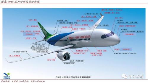 中国航空工业集团和商飞哪个好,航空制造业的发展趋势和前途