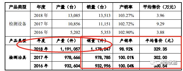 苹果、京东方、LG、三星、夏普全是它客户！这家LCD/OLED面板AOI检测企业的赛道逻辑解析