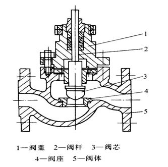 自动化控制器的原理,自动化控制系统常用的控制器