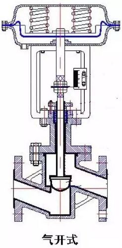 自动化控制系统常用的控制器,半自动执行器工作原理与调试
