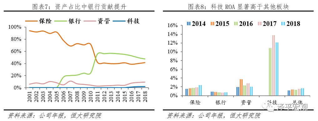 平安是中国最大的金融集团吗,中国平安是全球最大的金融集团