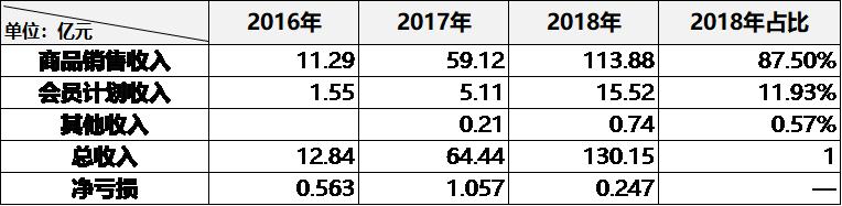2021云集品消费返利新模式,新人在云集上怎么成会员返利