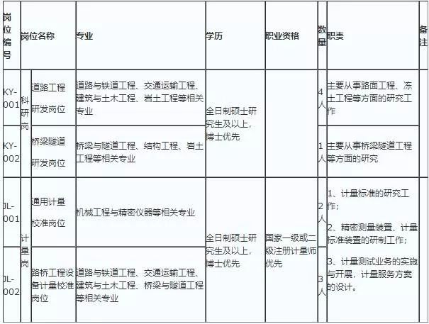 便民招聘网最新招聘,招聘便民信息最新最全