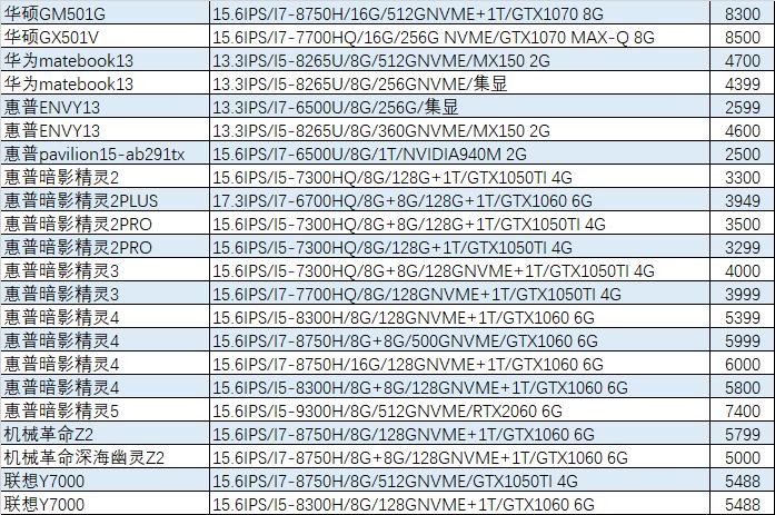 猪王二手怎么样,猪王二手平台