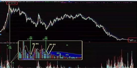一位血亏的老股民深夜熬出三千字,一位血亏百万股民血泪史