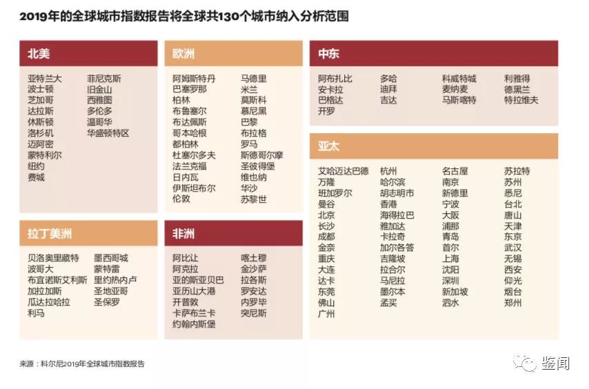 郑州跻身全国前5,金榜题名全国各省排名