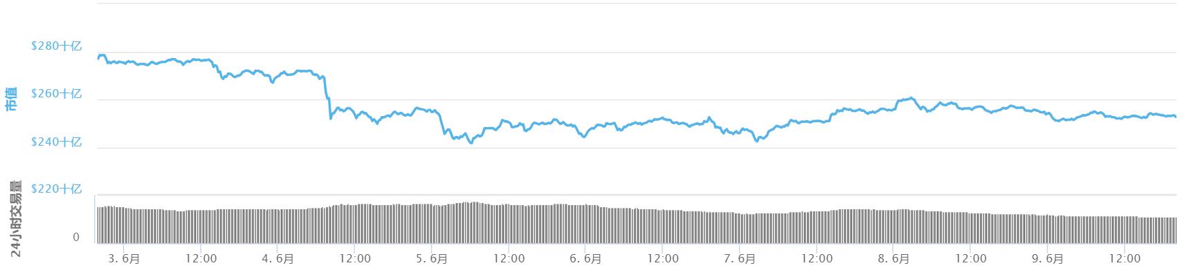区块链板块今日走势,区块链牛市最新行情