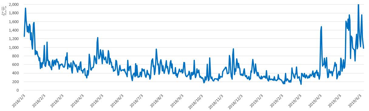 区块链板块今日走势,区块链牛市最新行情