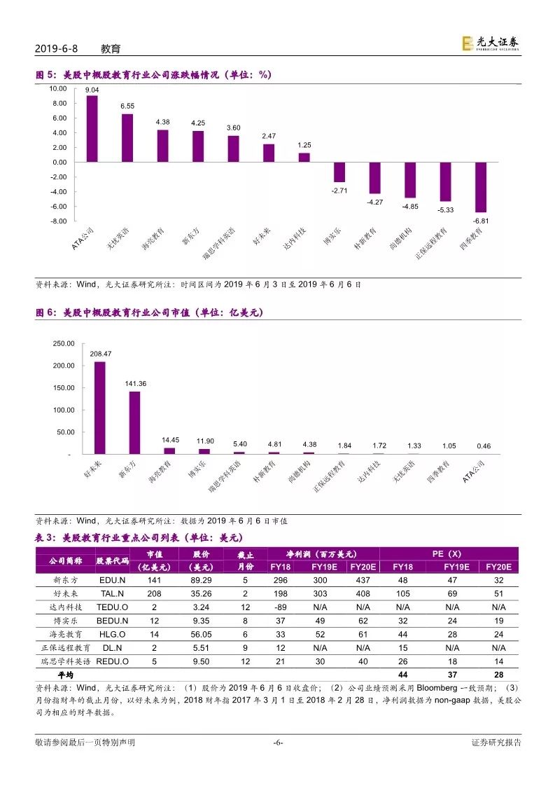 「光大教育」在线教育公司跟谁学成功赴美上市，FY18已经全面盈利——教育行业跨市场周报（第76期）