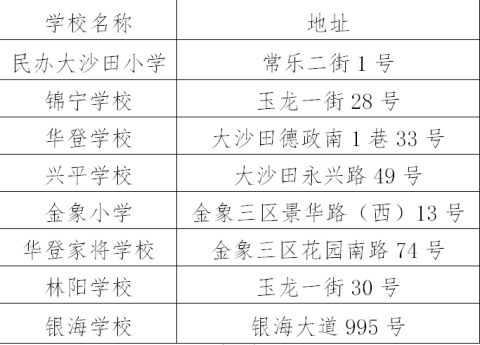 良庆区最新小学入学条件,南宁市良庆区小升初划片