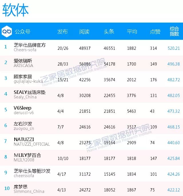 泛家居企业排行榜,泛家居平台排行榜