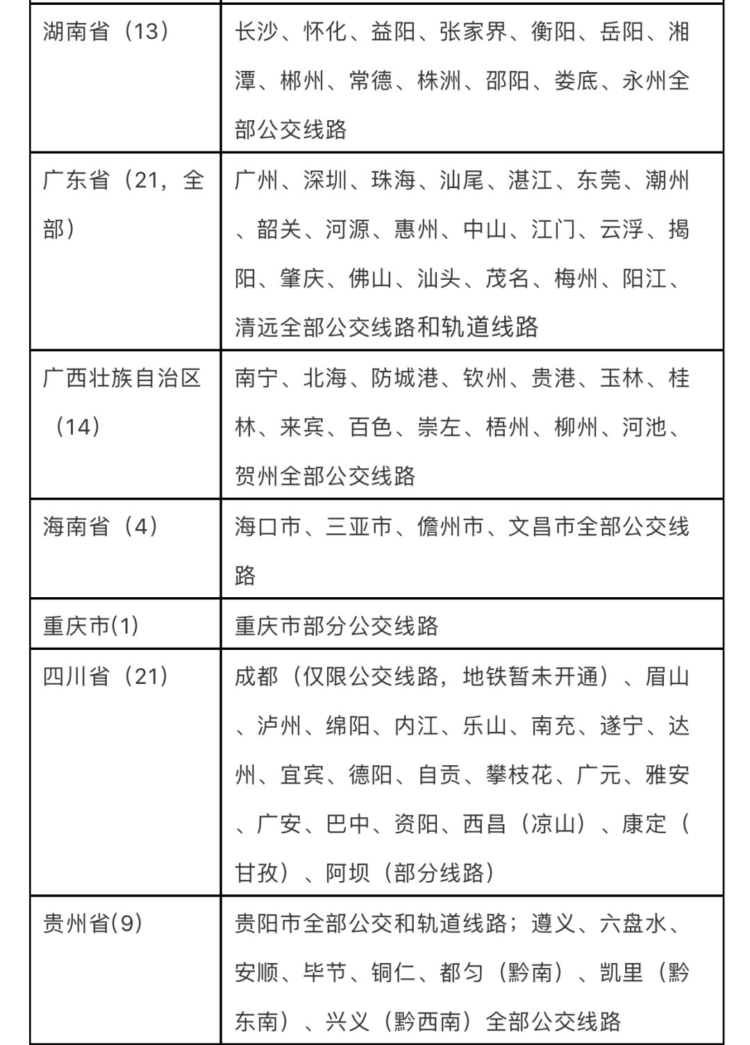 深圳一卡通公交卡优惠政策,深圳首批交通一卡通发行
