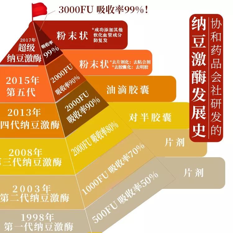 小编推荐一些健康食物,溶栓降脂吃什么好