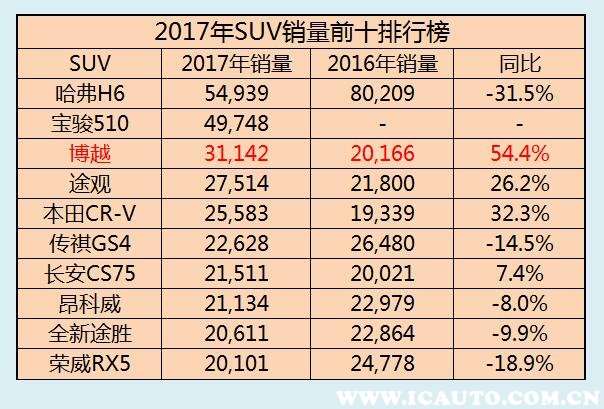 吉利博越质量有哪些问题,2020吉利博越和2020吉利博越pro区别