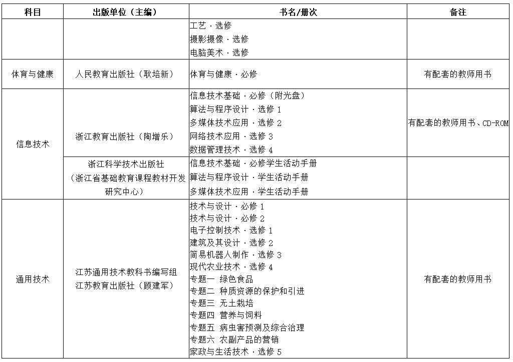 2021学年普通中小学教学用书目录,教育部推荐的中小学教辅书
