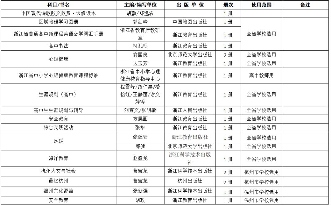 2021学年普通中小学教学用书目录,教育部推荐的中小学教辅书