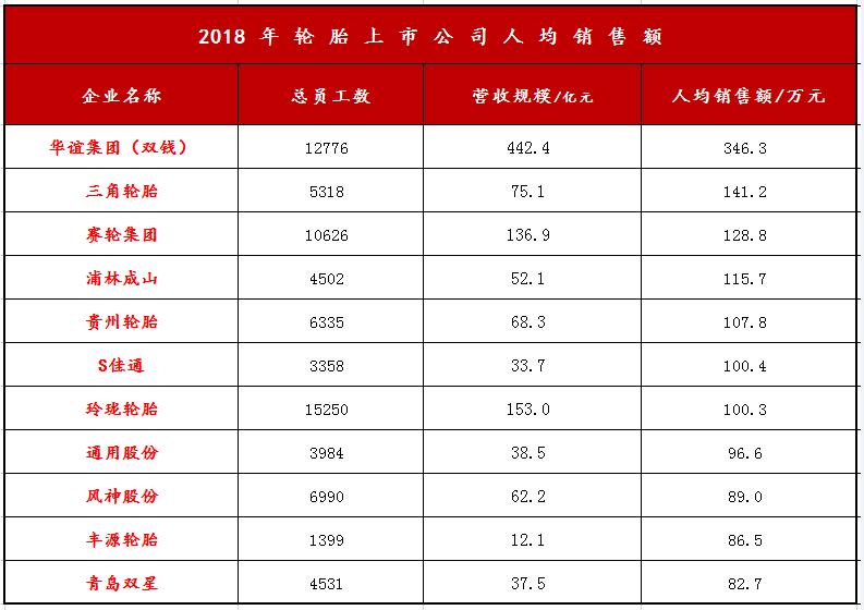 轮胎行业企业利润排行,广饶兴源轮胎薪资待遇