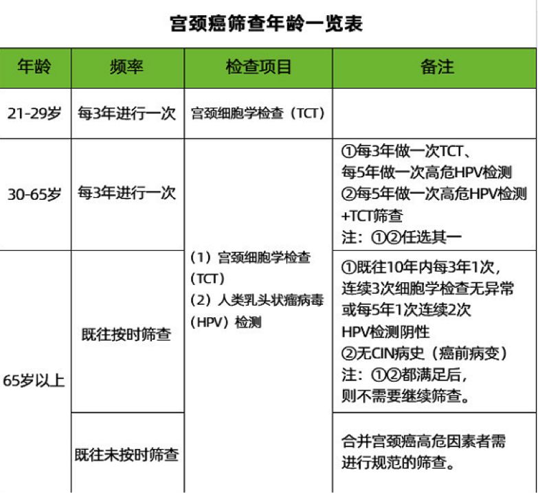关于HPV病毒，这些知识你该看一看啦