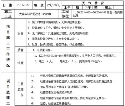 监理日志范本模板,监理日志施工情况范本