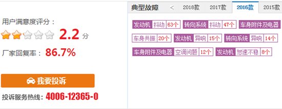 2018年哈弗h2的优点缺点,18款的哈弗h2质量到底怎么样