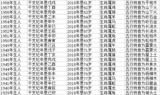 十二生肖顺序与年龄对照表2021,十二生肖与年龄对照表龙多少岁