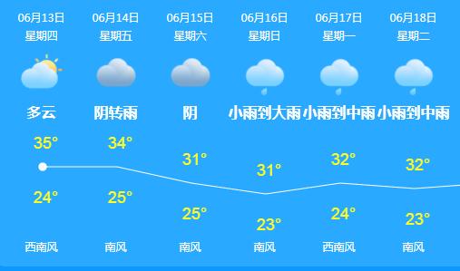 春城会不会有大暴雨,春城大暴雨