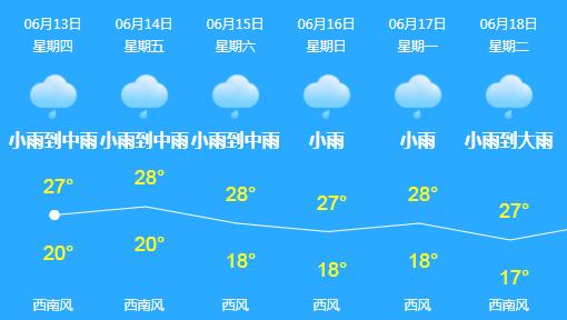 云南昆明春城暴雨,春城会不会有大暴雨