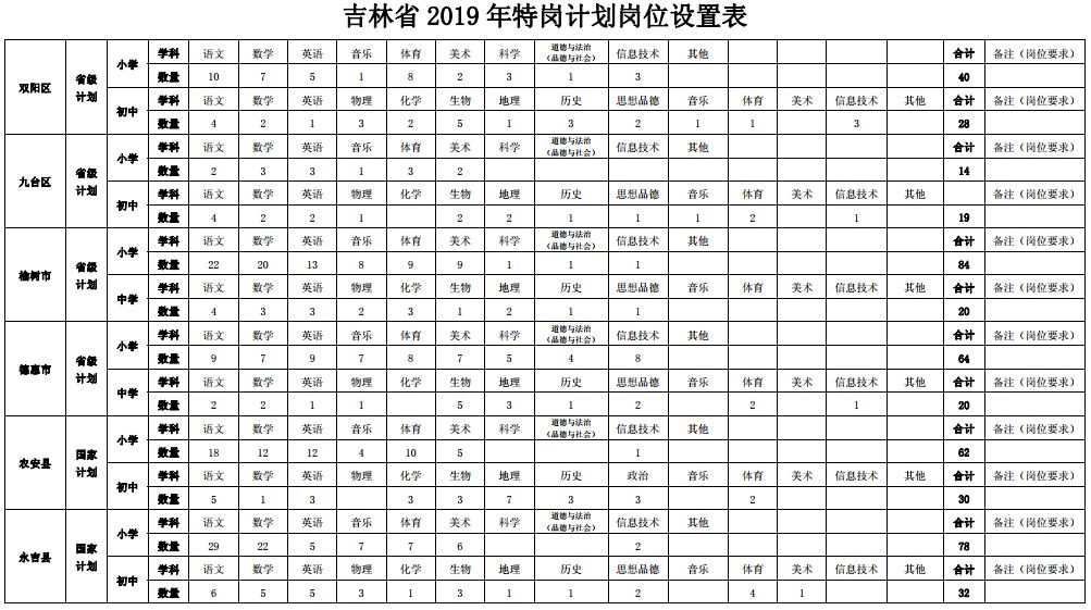 吉林省2024年特岗教师招聘公告,吉林省特岗教师公告2020招聘条件
