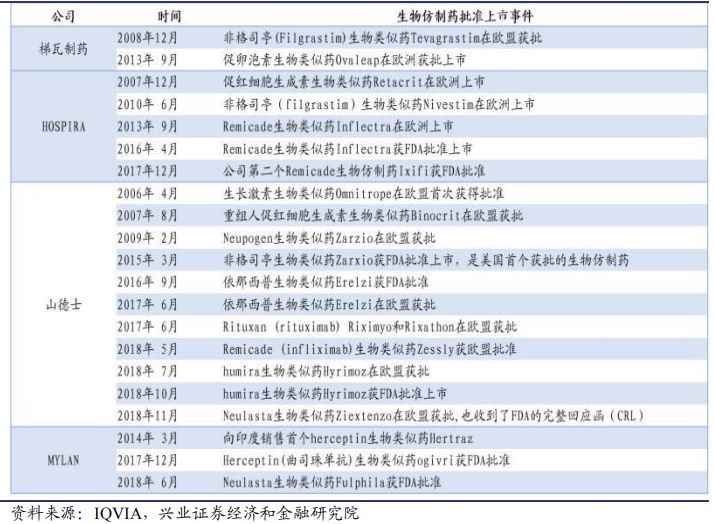 武田、梯瓦、迈兰仿制药转型之路如何借鉴？本土创新药研发要避免这些雷