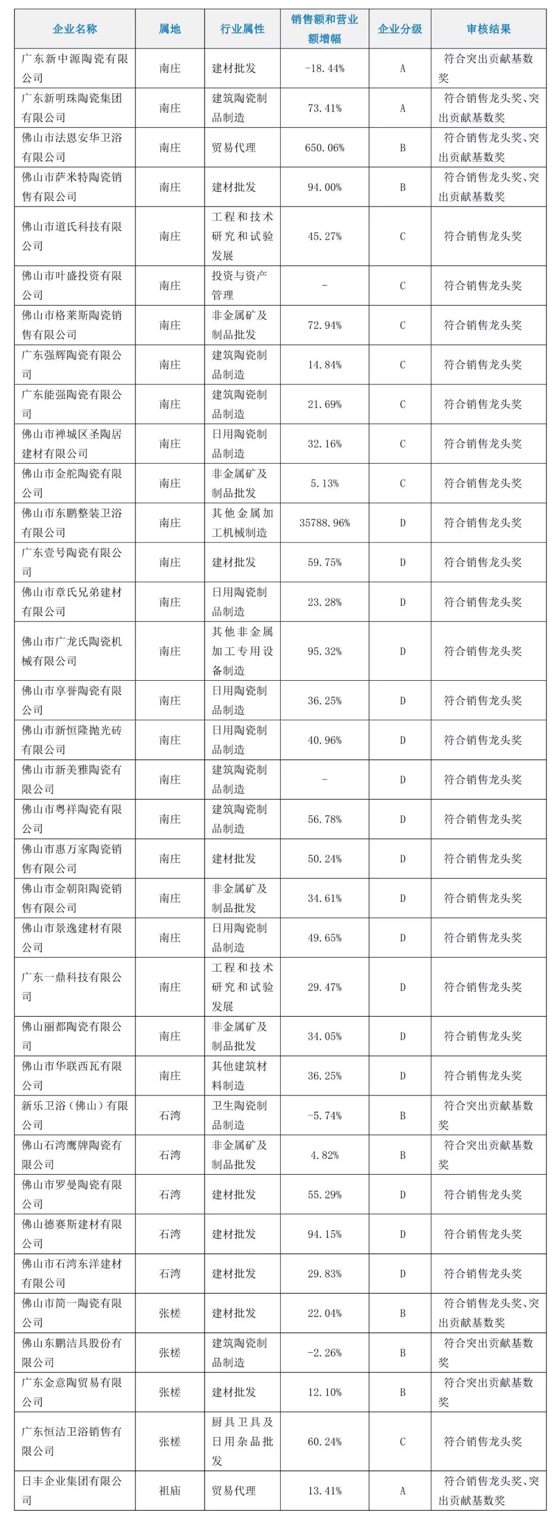 陶瓷行业大事件,陶瓷最新事件