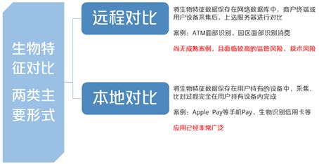 支付宝人脸识别的风险,人脸识别和指纹识别哪个成本高