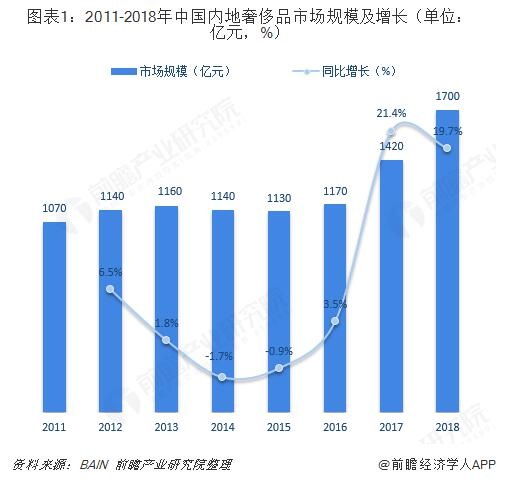 100元假冒奢侈品,曝光假奢侈品