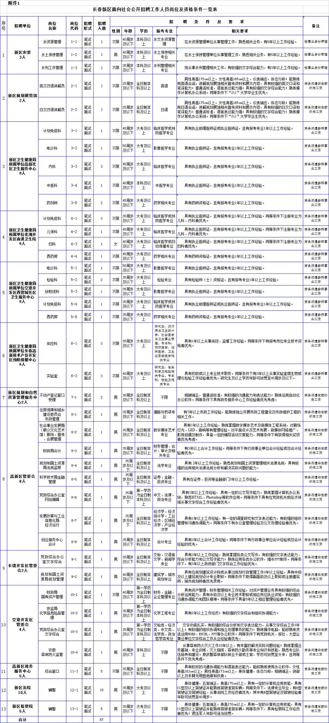 五险一金月薪上万的工作招聘,招聘信息五险一金各种岗位等你来