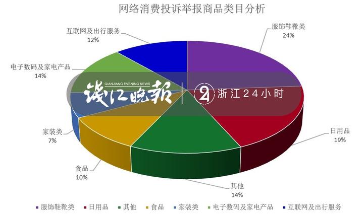 618大促尾声,618大促外场