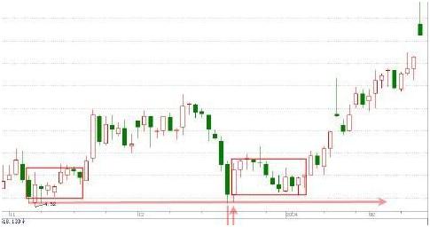 新手股民必看技巧,股民新手必学的十大策略