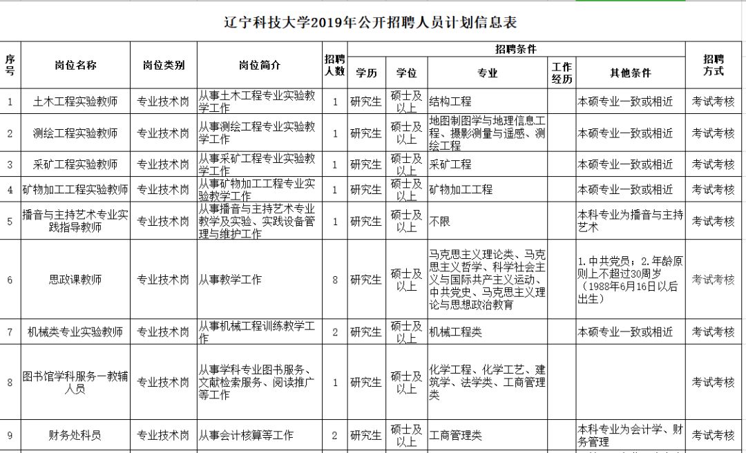 「招聘信息」年薪18万！事业编制！2000多个岗位！辽宁24家事企单位招聘