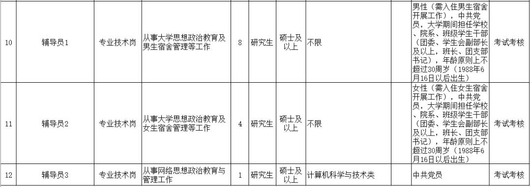 安家费最高100万招聘730人,招30人有编制20w安家补助