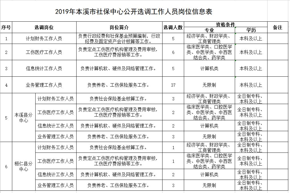辽宁事业编制招聘594人职位表单,辽宁招聘593人职位表