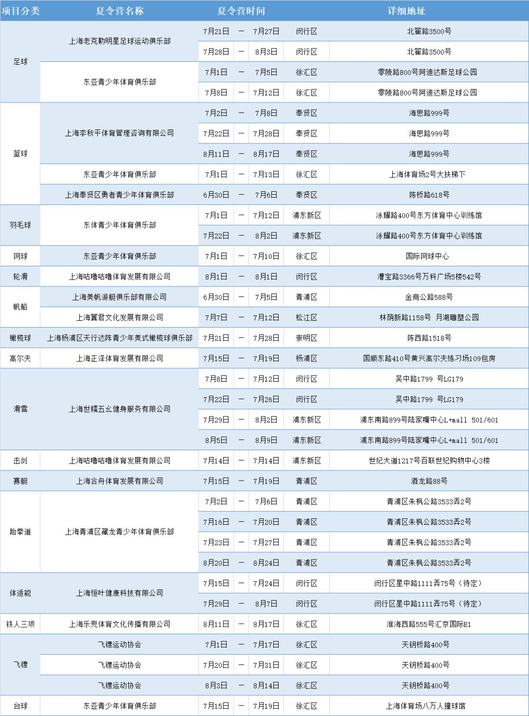 夏令营体育活动,少儿体育暑假夏令营
