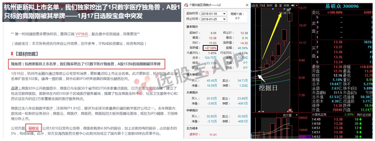 选股宝,选股宝是什么