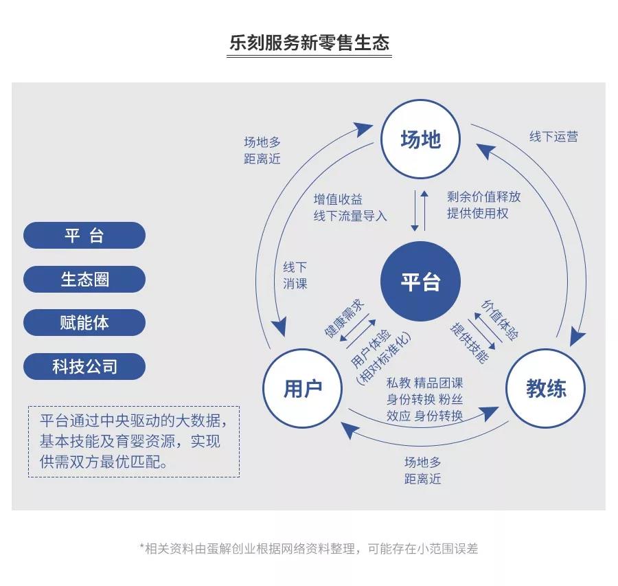 健身房今冬关店潮?全案解析浩沙、一兆韦德、乐刻、Keep、超级猩猩……揭秘行业20年的*规则潜**