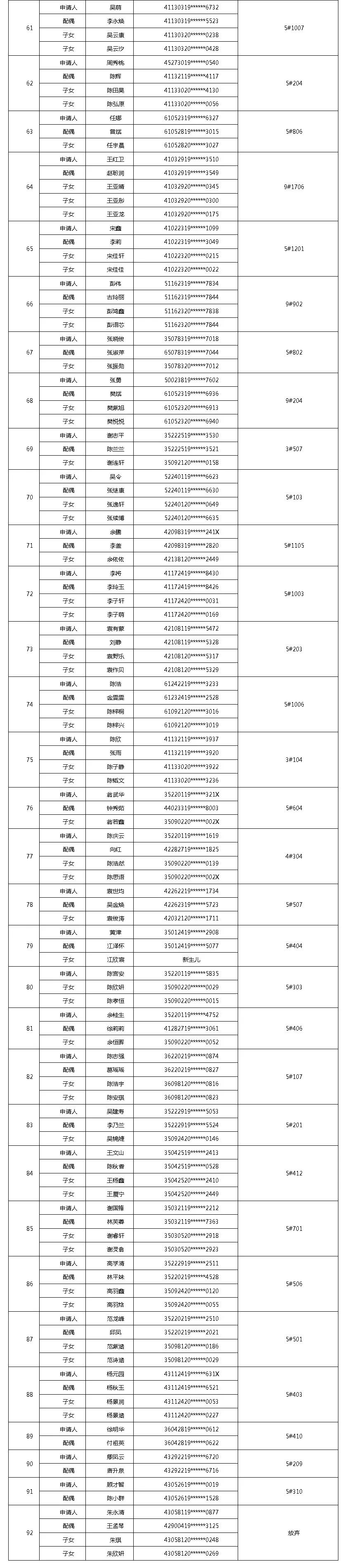 2018年保障房第一批摇号出的名单,幸福佳园3期
