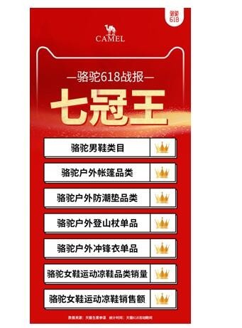 618销量第一的男鞋,天猫618总销量