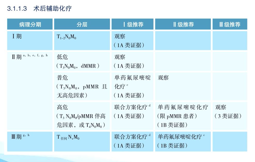 2019版结直肠癌csco指南,2023版csco结直肠癌诊疗指南ppt