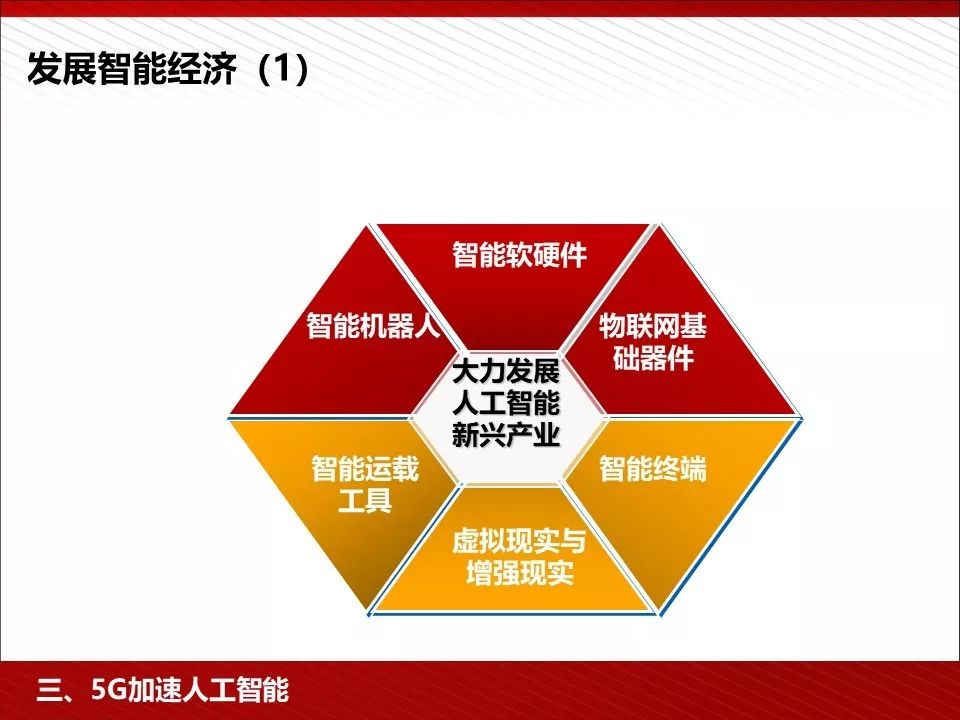 华为5g相关ppt,5g技术ppt演示